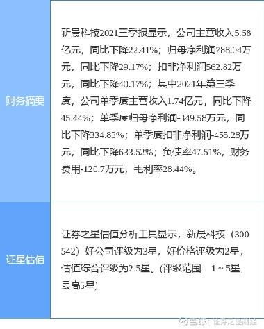 新晨科技（300542）股吧热议 软件开发巨头能否华丽转身？