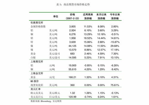 云计算龙头加大投入，工业软件赛道蓄势待发——东方证券计算机行业周报深度解析