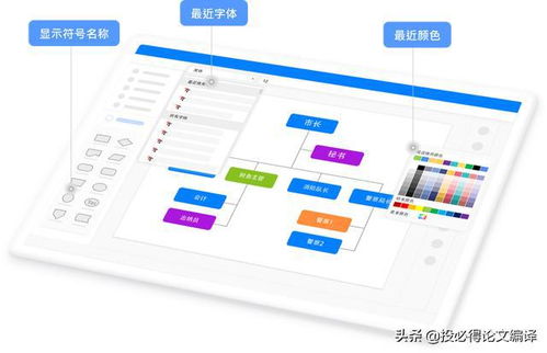 科研利器 编程语言、流程图工具与软件开发服务全解析