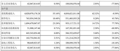 东华软件 深耕应用软件开发，引领信息技术服务新篇章